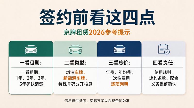 新能源车牌指标租赁趋势