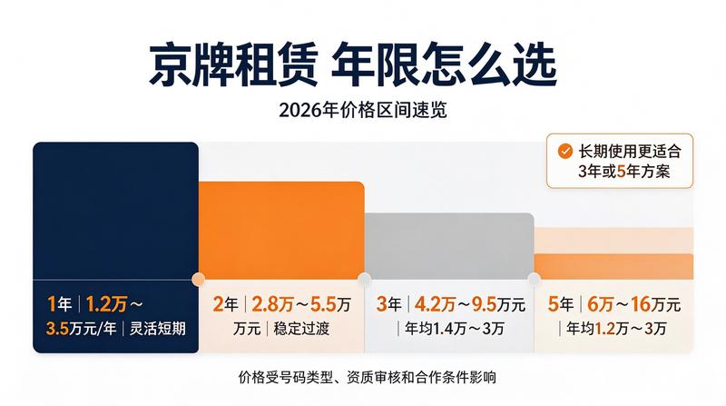 2026年北京交通政策更新